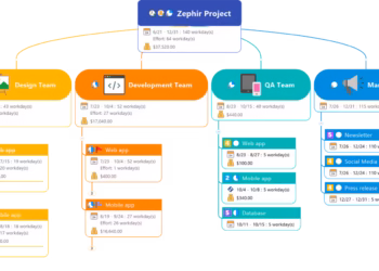 MindManager